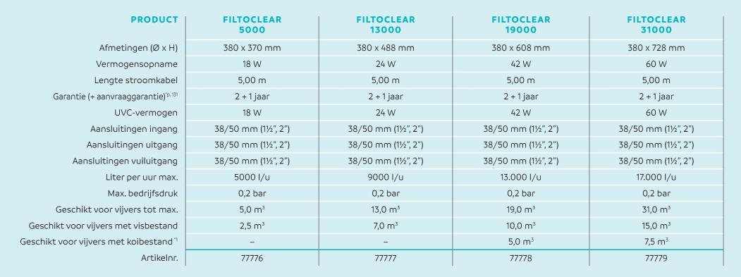 Oase Filtoclear 31000 drukfilter