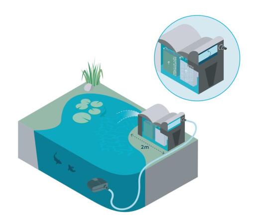 Oase BioSmart Set 18000 | Doorstroomfilter