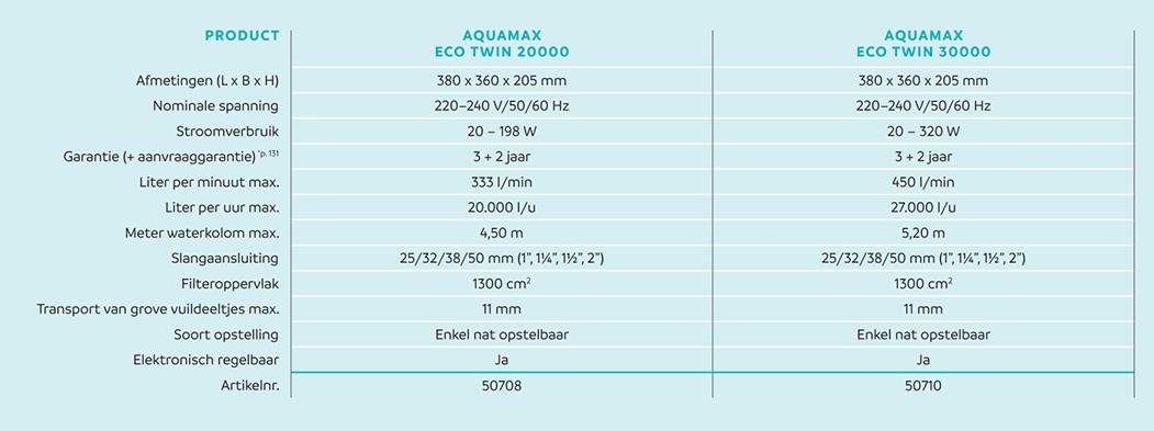 Oase AquaMax Eco Twin 20000 vijverpomp