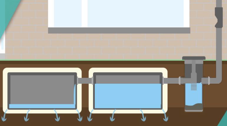 Infiltratiekrat 900 liter zwaar - 120 x 120 x 60 cm | 1 x 125 mm, ITK